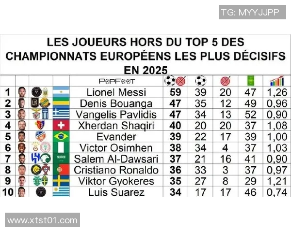 全球足球数据分析：2025年最佳球星排名前十强榜单揭秘